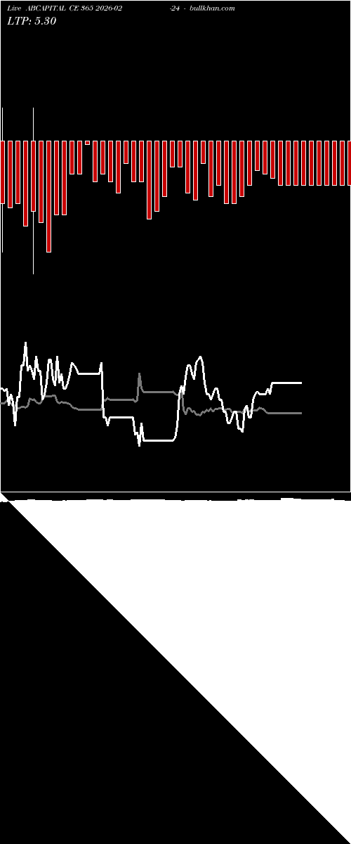  option chart ABCAPITAL CE 365 2026-02-24 