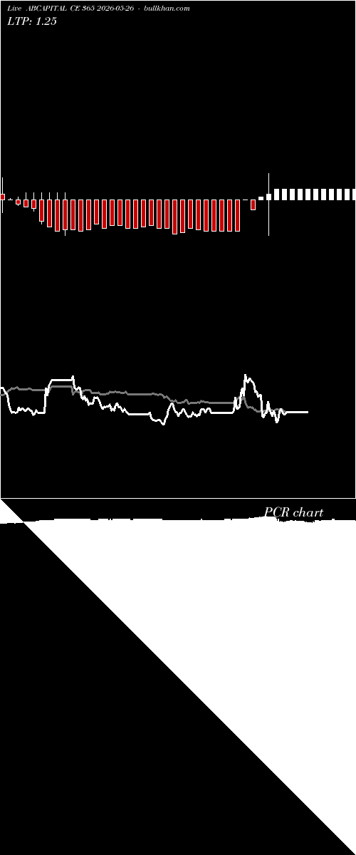  option chart ABCAPITAL CE 365 2026-05-26 