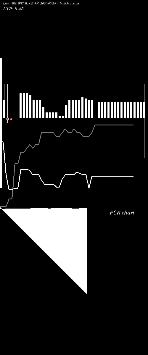  option chart ABCAPITAL CE 365 2026-05-26 