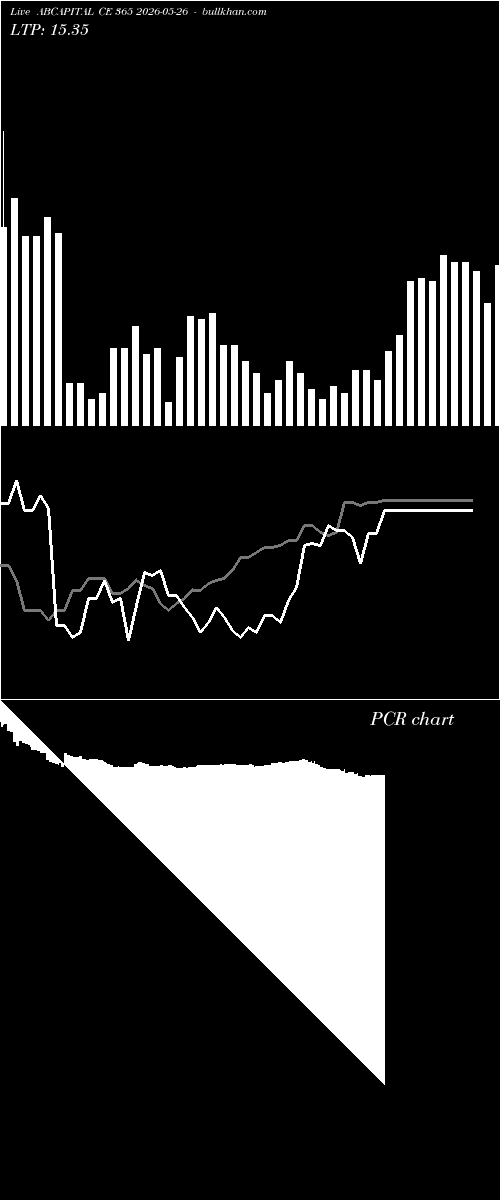  option chart ABCAPITAL CE 365 2026-05-26 
