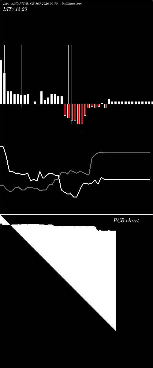  option chart ABCAPITAL CE 365 2026-06-30 