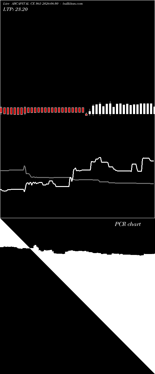  option chart ABCAPITAL CE 365 2026-06-30 