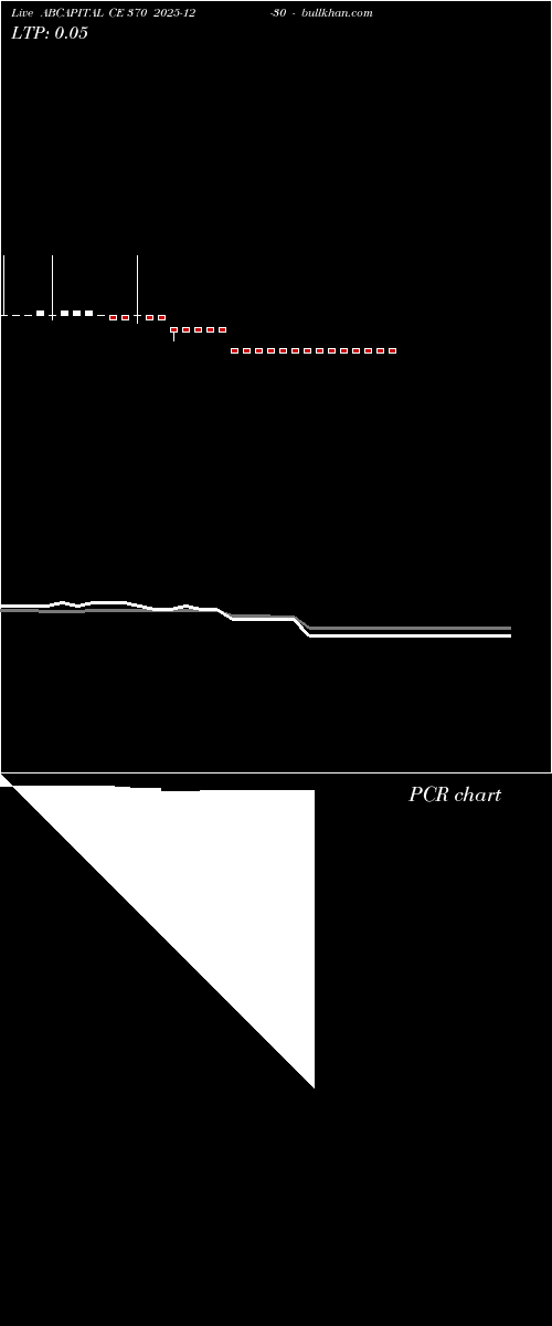  option chart ABCAPITAL CE 370 2025-12-30 