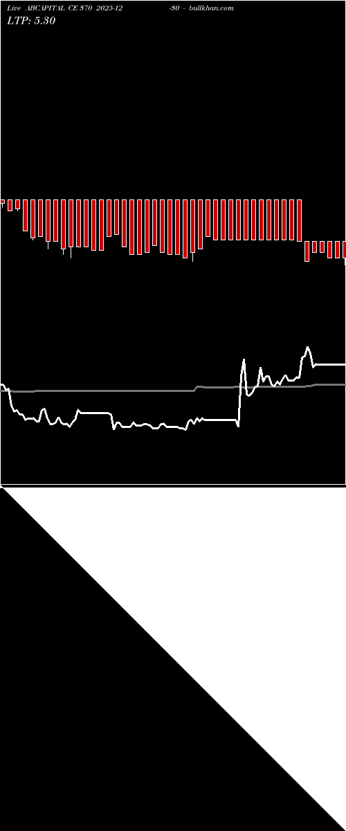  option chart ABCAPITAL CE 370 2025-12-30 