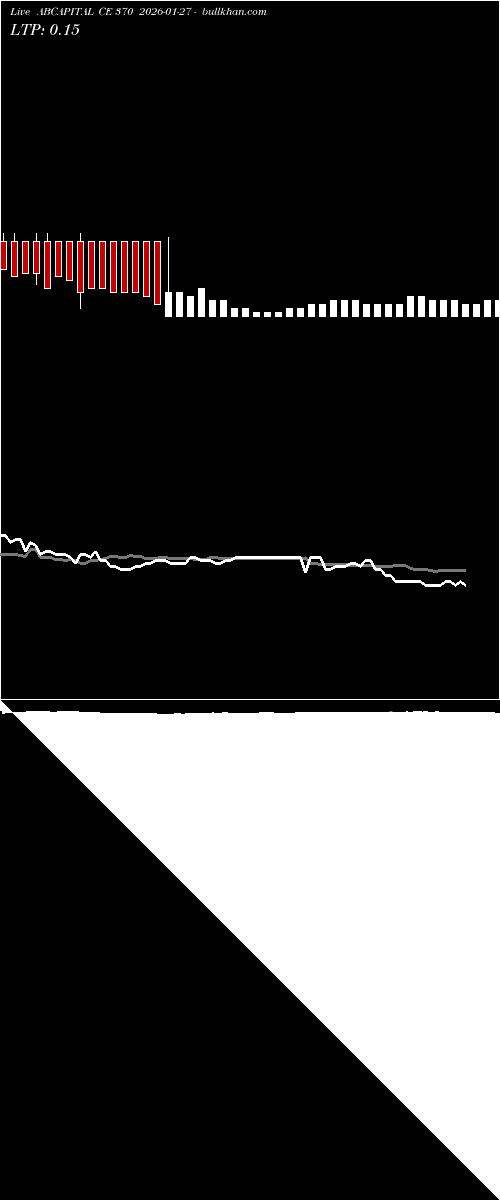  option chart ABCAPITAL CE 370 2026-01-27 