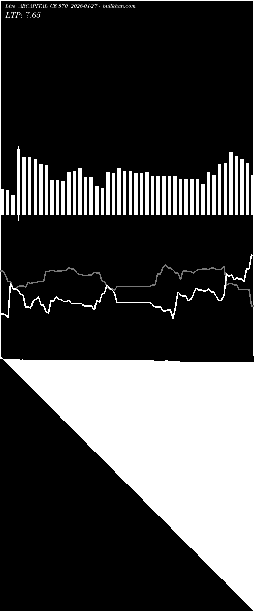  option chart ABCAPITAL CE 370 2026-01-27 