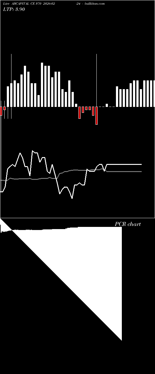  option chart ABCAPITAL CE 370 2026-02-24 