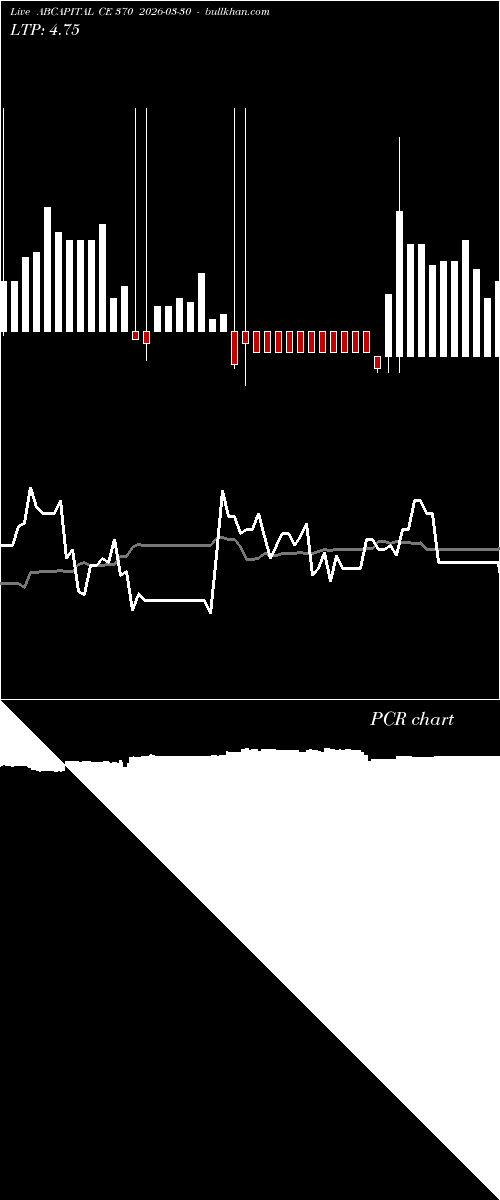  option chart ABCAPITAL CE 370 2026-03-30 
