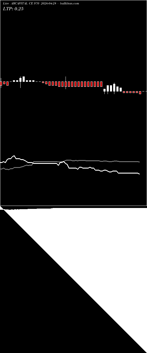  option chart ABCAPITAL CE 370 2026-04-28 