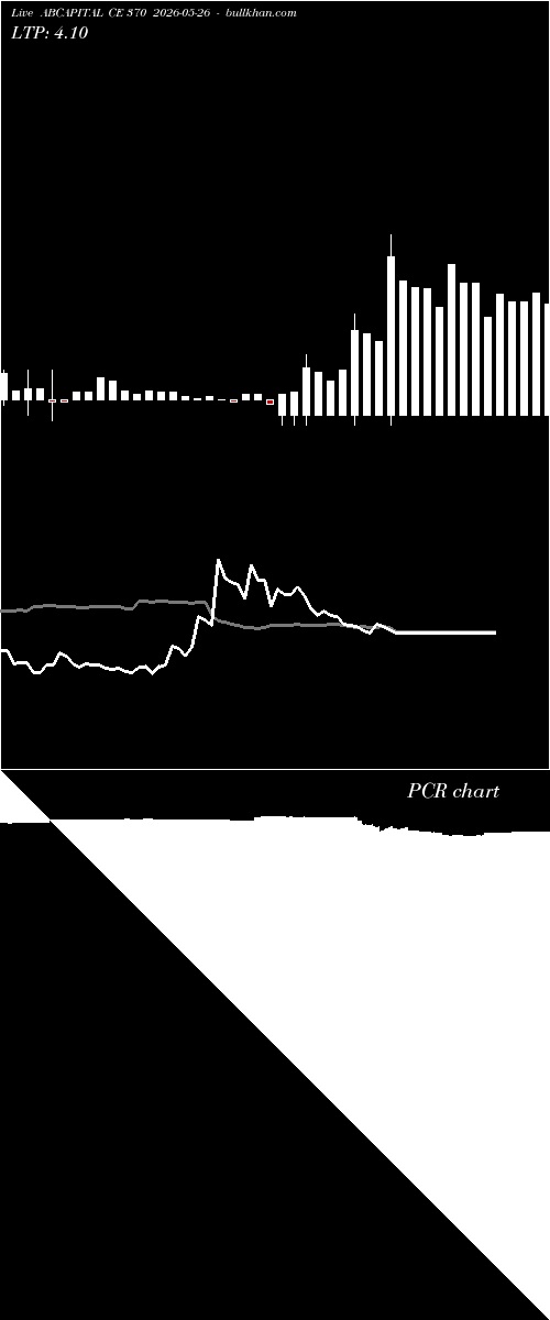  option chart ABCAPITAL CE 370 2026-05-26 