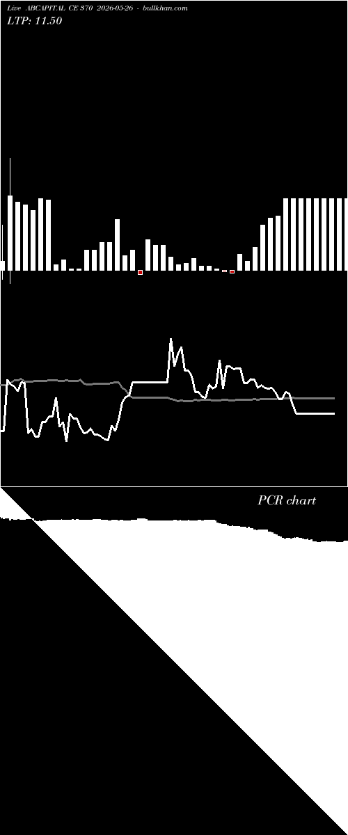  option chart ABCAPITAL CE 370 2026-05-26 