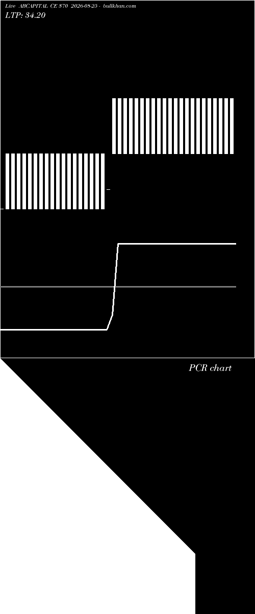  option chart ABCAPITAL CE 370 2026-08-25 
