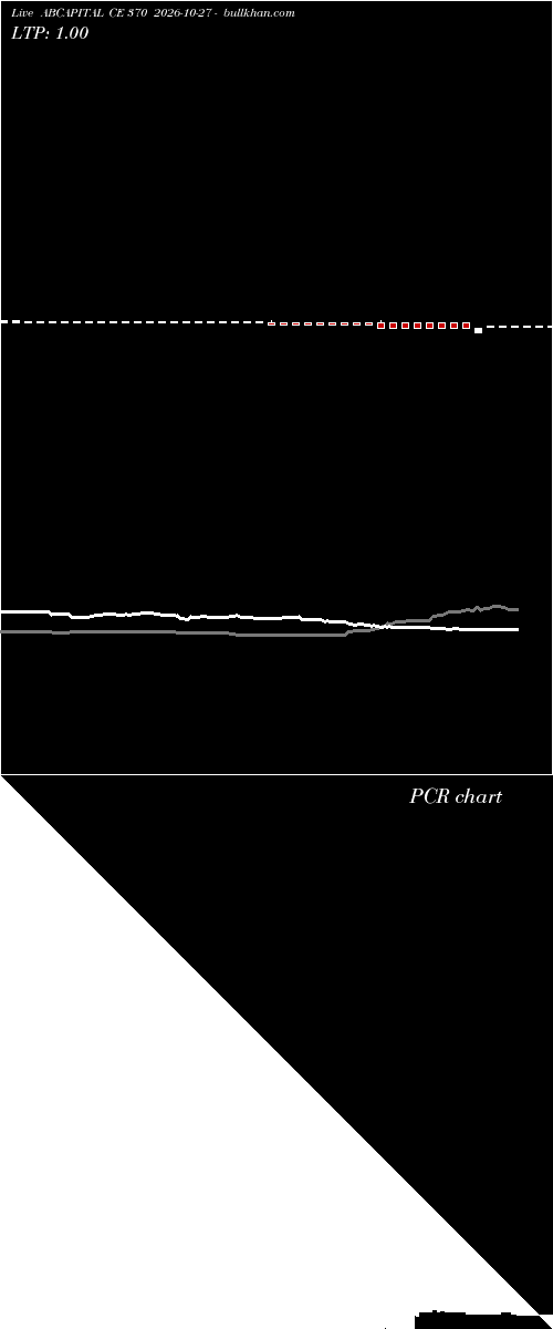  option chart ABCAPITAL CE 370 2026-10-27 