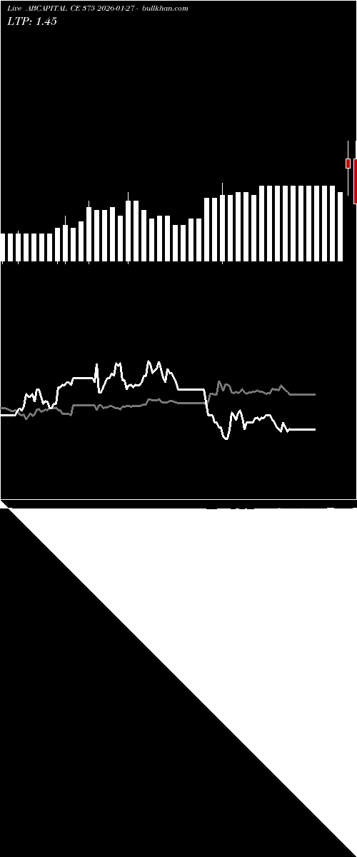 option chart ABCAPITAL CE 375 2026-01-27 
