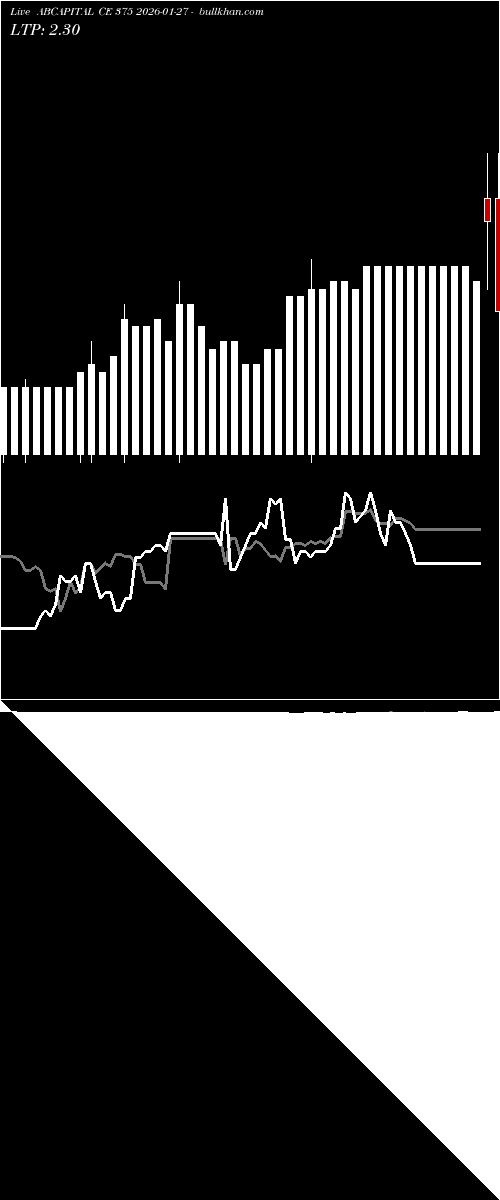  option chart ABCAPITAL CE 375 2026-01-27 