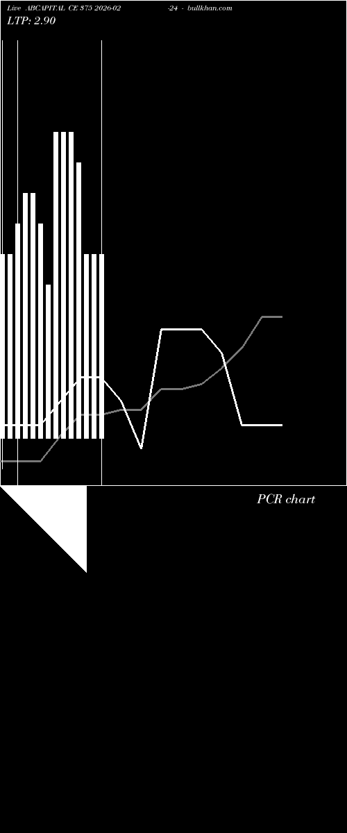  option chart ABCAPITAL CE 375 2026-02-24 