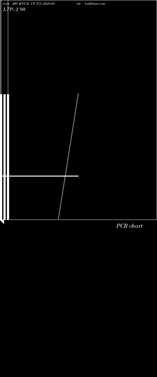  option chart ABCAPITAL CE 375 2026-02-24 