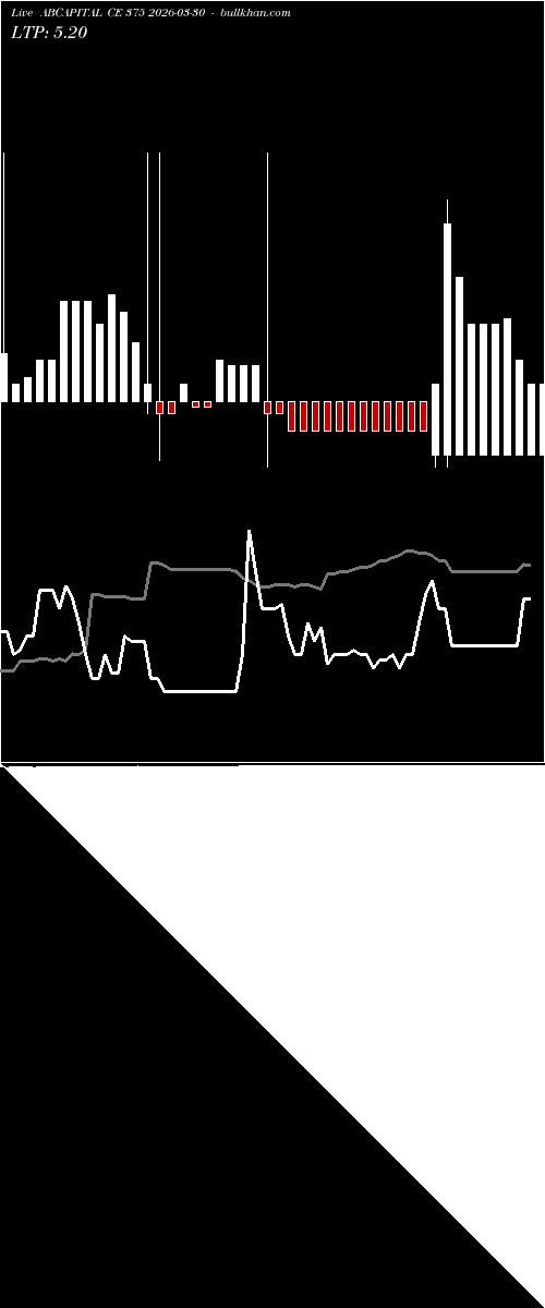  option chart ABCAPITAL CE 375 2026-03-30 