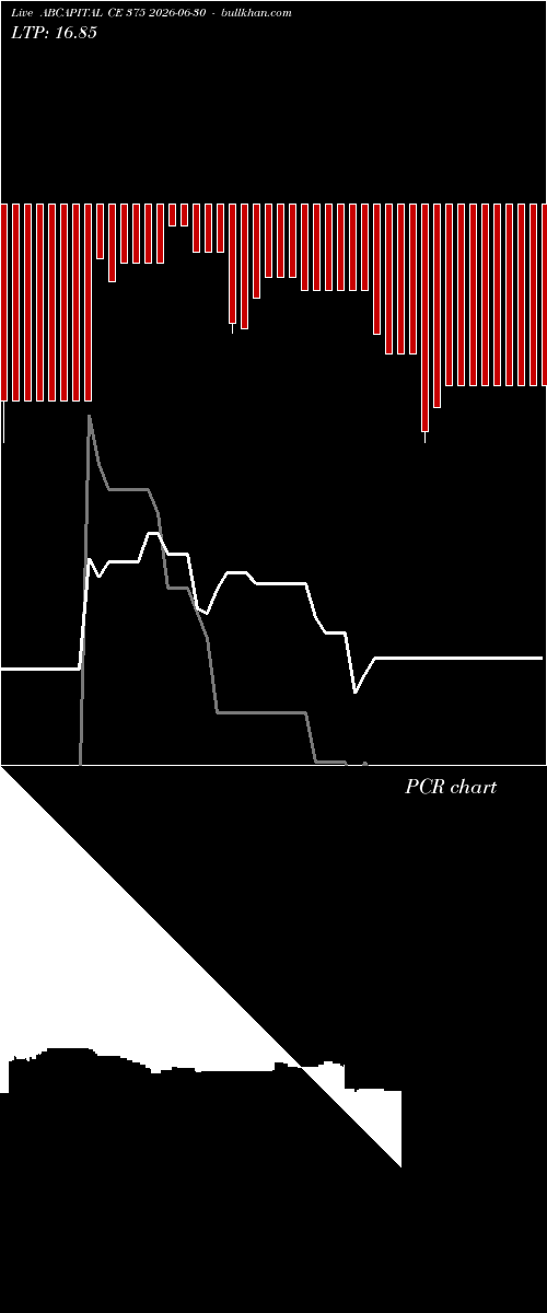  option chart ABCAPITAL CE 375 2026-06-30 