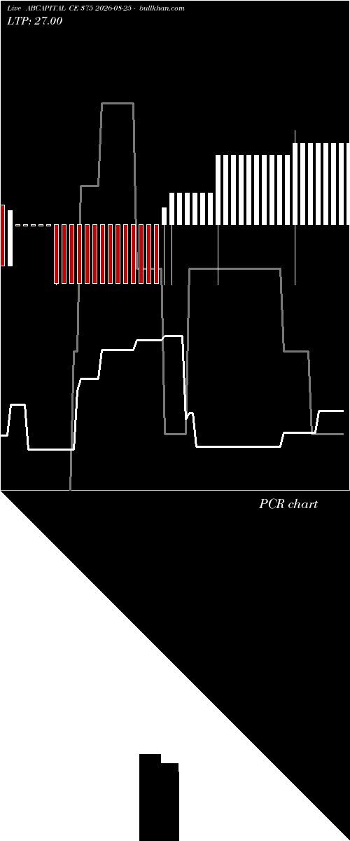  option chart ABCAPITAL CE 375 2026-08-25 