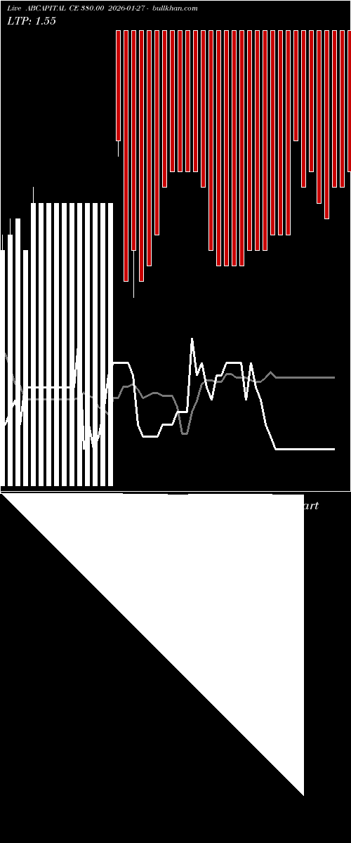  option chart ABCAPITAL CE 380.00 2026-01-27 