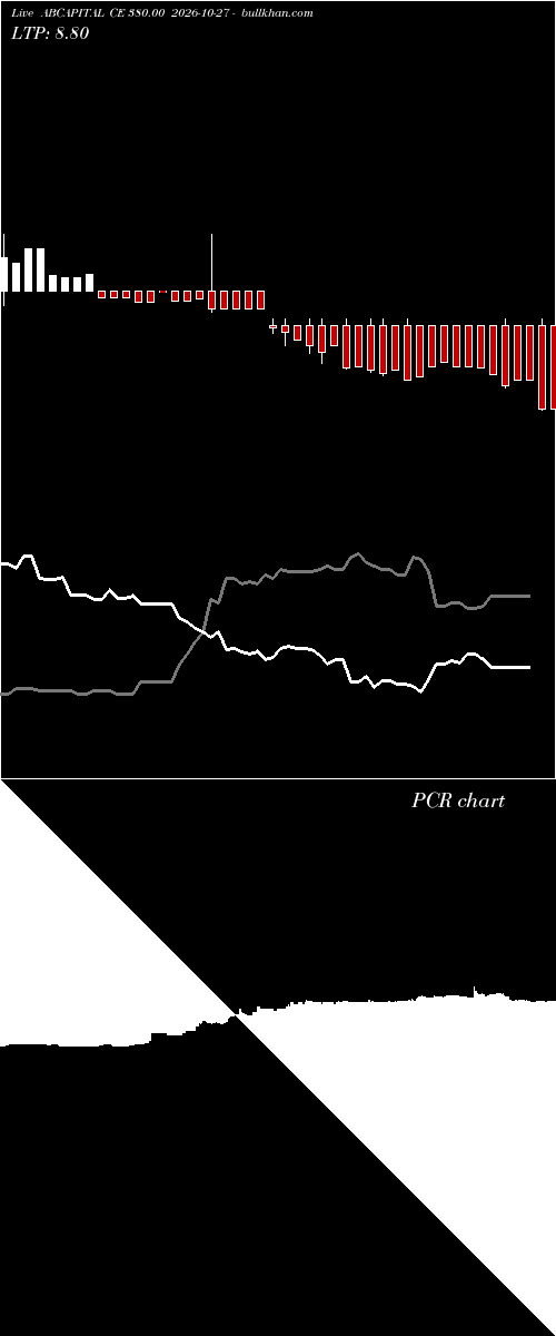  option chart ABCAPITAL CE 380.00 2026-10-27 