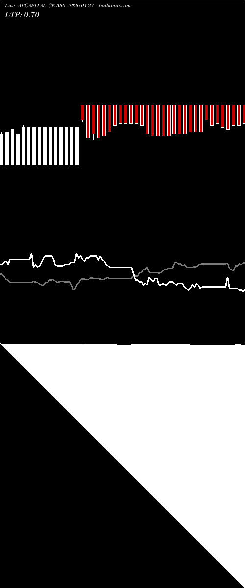  option chart ABCAPITAL CE 380 2026-01-27 