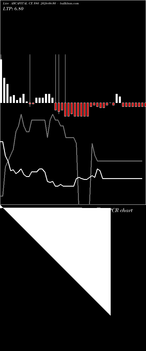 option chart ABCAPITAL CE 380 2026-06-30 