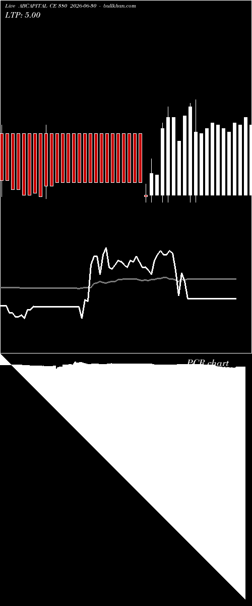  option chart ABCAPITAL CE 380 2026-06-30 