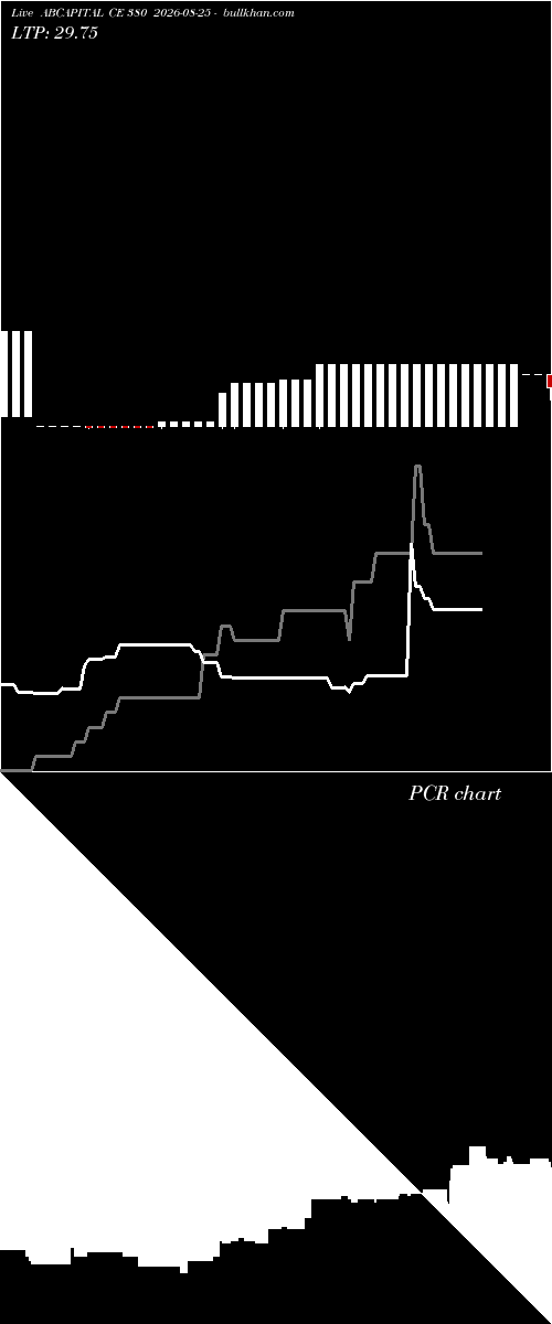  option chart ABCAPITAL CE 380 2026-08-25 
