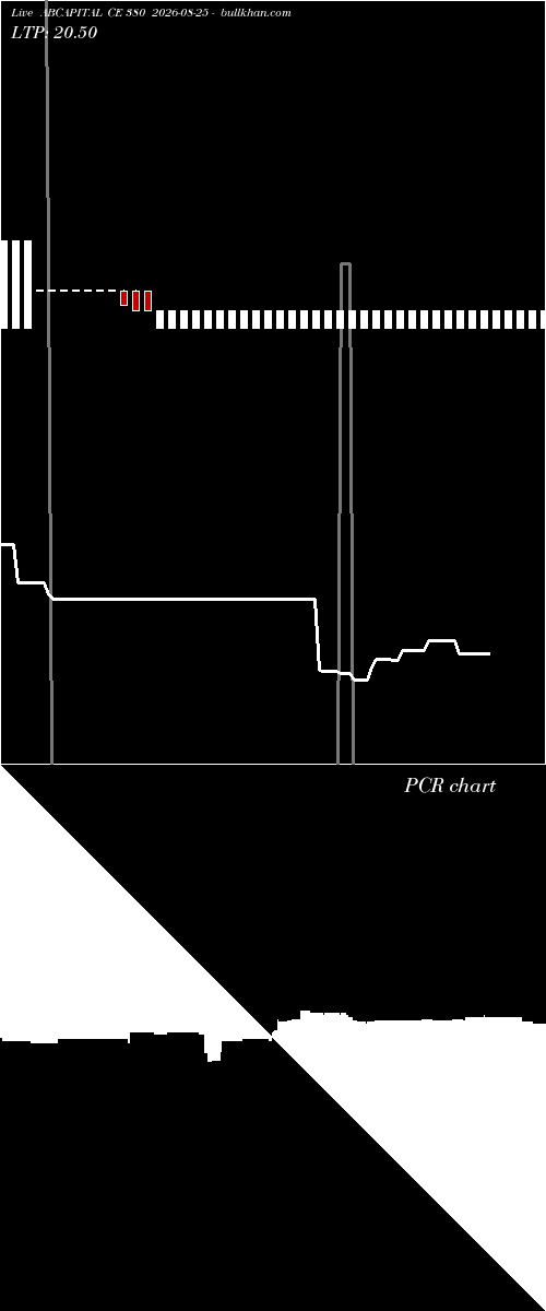  option chart ABCAPITAL CE 380 2026-08-25 