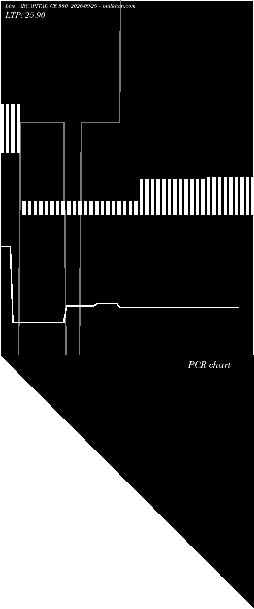  option chart ABCAPITAL CE 380 2026-09-29 