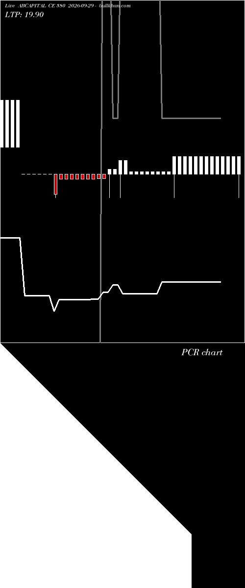  option chart ABCAPITAL CE 380 2026-09-29 