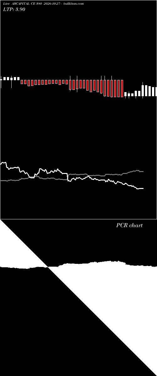  option chart ABCAPITAL CE 380 2026-10-27 