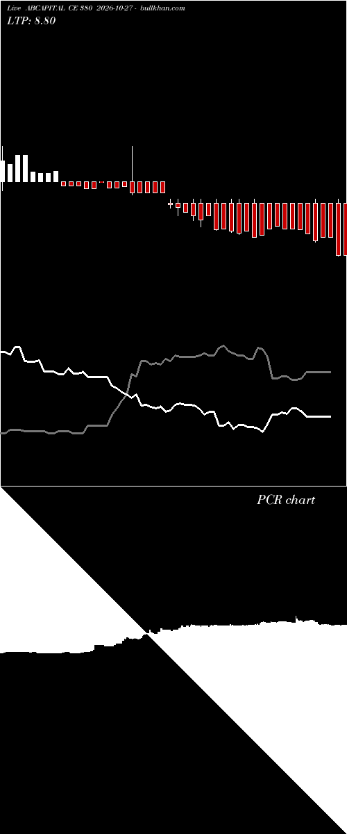  option chart ABCAPITAL CE 380 2026-10-27 