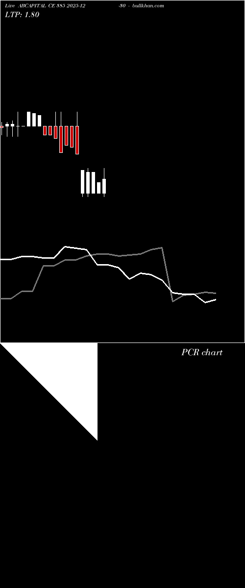  option chart ABCAPITAL CE 385 2025-12-30 