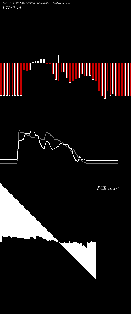  option chart ABCAPITAL CE 385 2026-06-30 