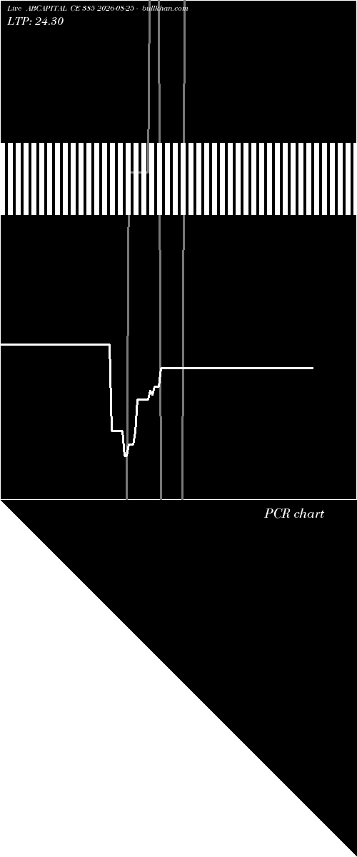  option chart ABCAPITAL CE 385 2026-08-25 