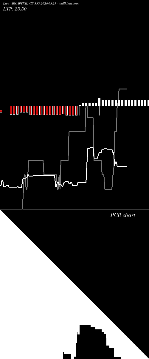  option chart ABCAPITAL CE 385 2026-08-25 