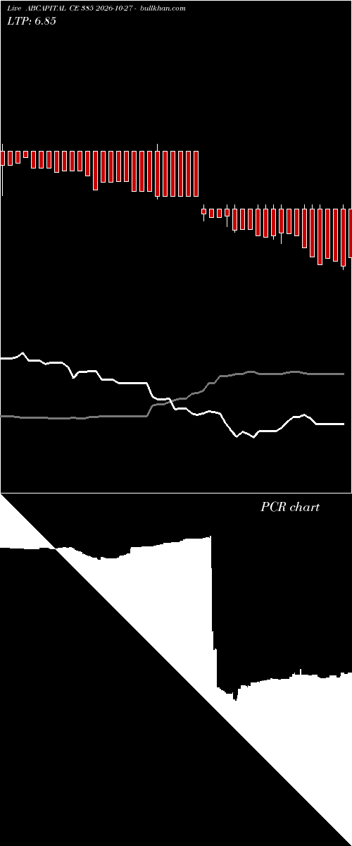  option chart ABCAPITAL CE 385 2026-10-27 