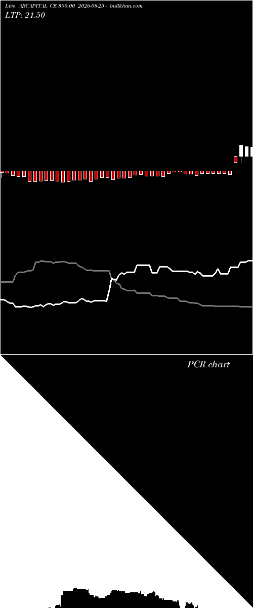 option chart ABCAPITAL CE 390.00 2026-08-25 