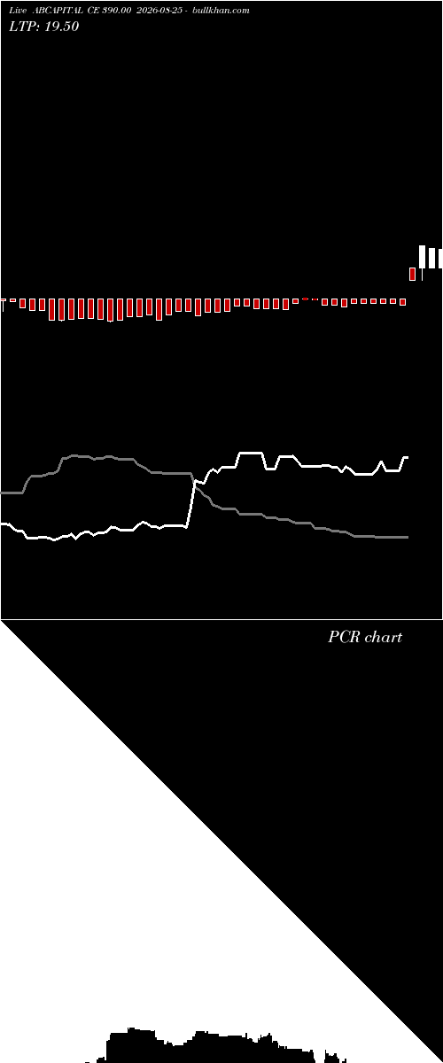  option chart ABCAPITAL CE 390.00 2026-08-25 