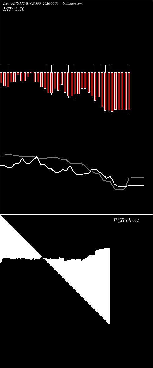  option chart ABCAPITAL CE 390 2026-06-30 