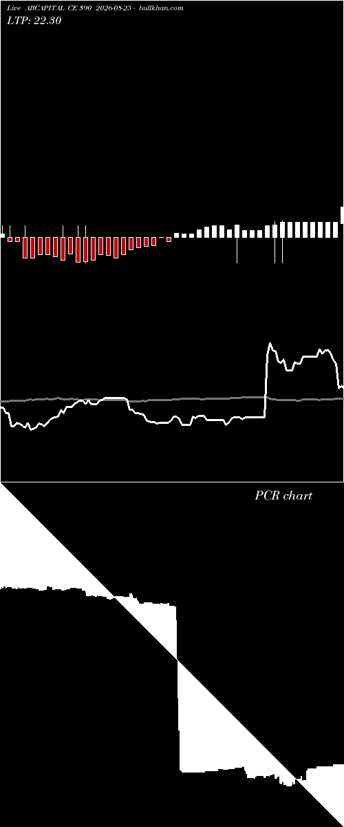  option chart ABCAPITAL CE 390 2026-08-25 