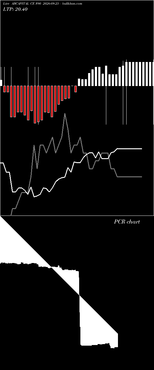  option chart ABCAPITAL CE 390 2026-08-25 