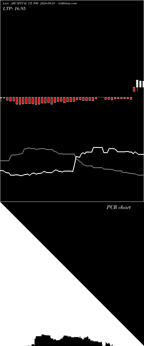  option chart ABCAPITAL CE 390 2026-08-25 