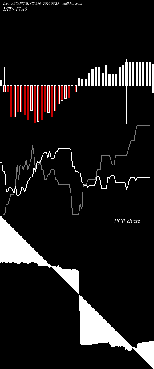  option chart ABCAPITAL CE 390 2026-08-25 