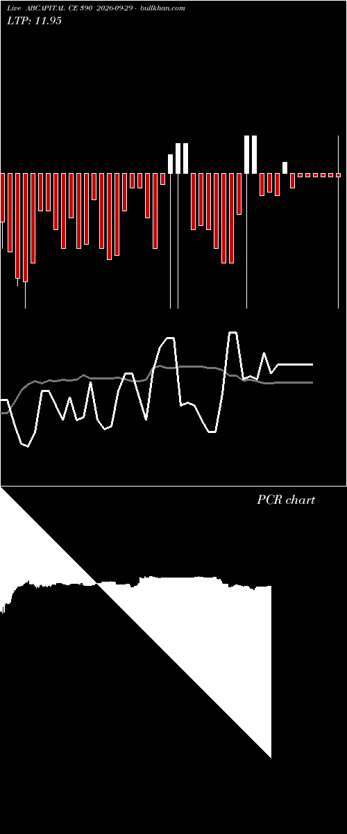  option chart ABCAPITAL CE 390 2026-09-29 