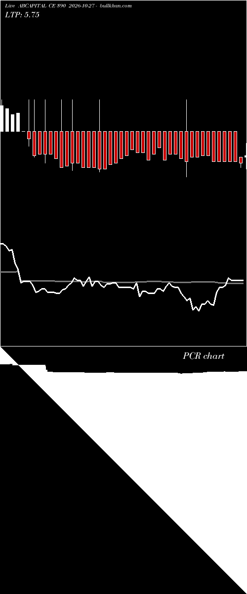 option chart ABCAPITAL CE 390 2026-10-27 