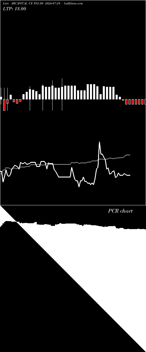  option chart ABCAPITAL CE 395.00 2026-07-28 
